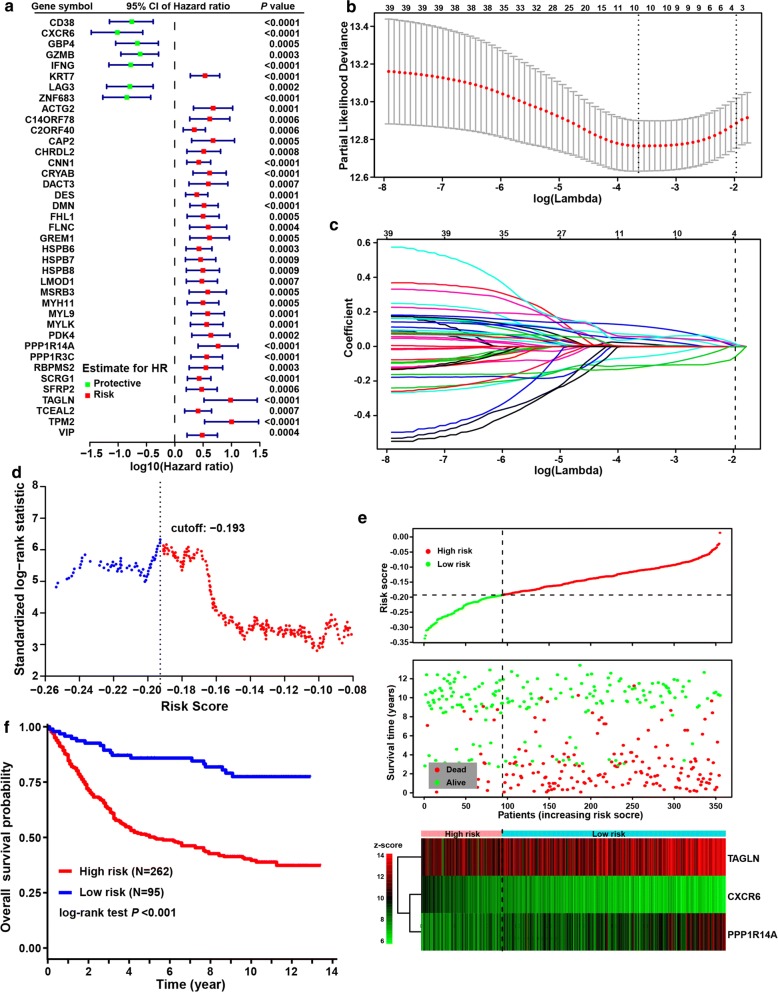 Fig. 3