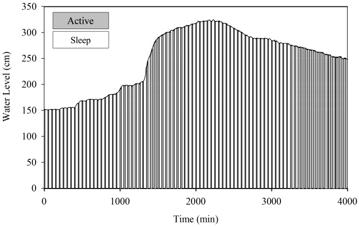 Figure 20