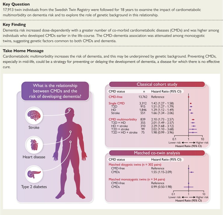 Structured Graphical Abstract