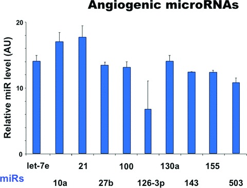 Fig 15