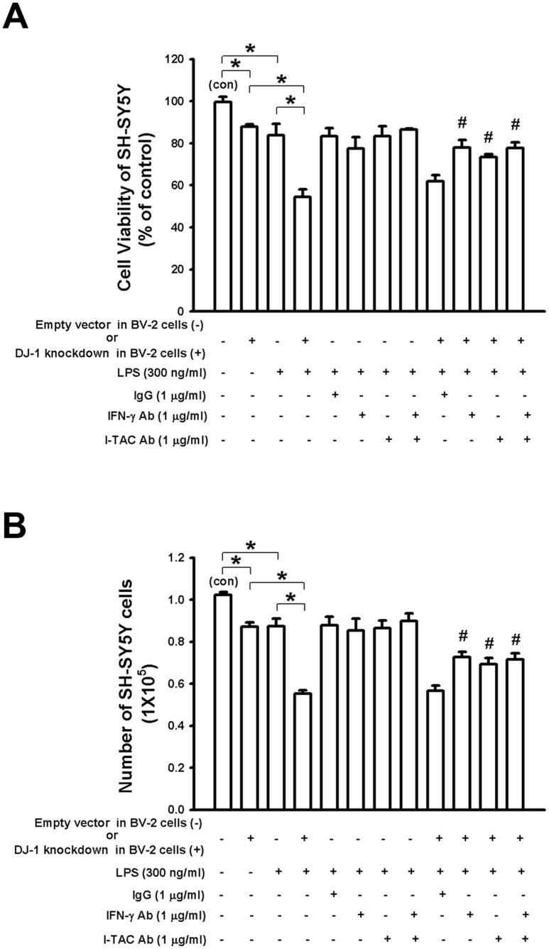 Fig 9