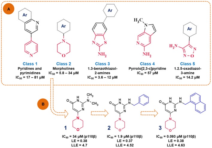 Figure 7