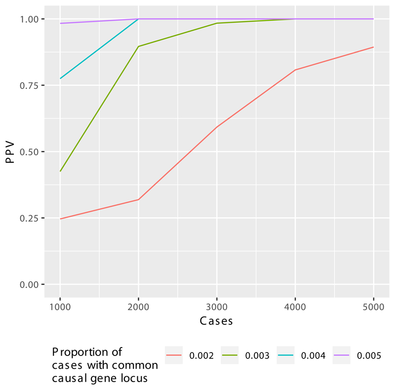 Extended Data Figure 3