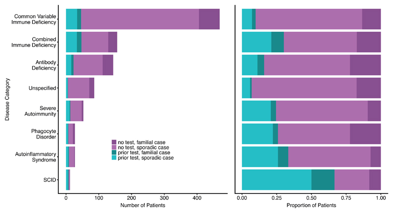 Extended Data Figure 2