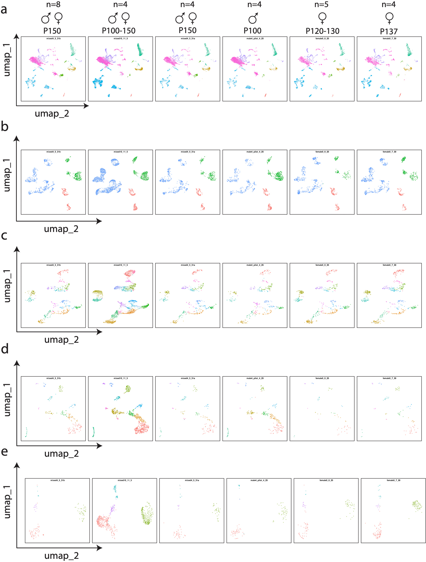 Extended Data Fig. 8