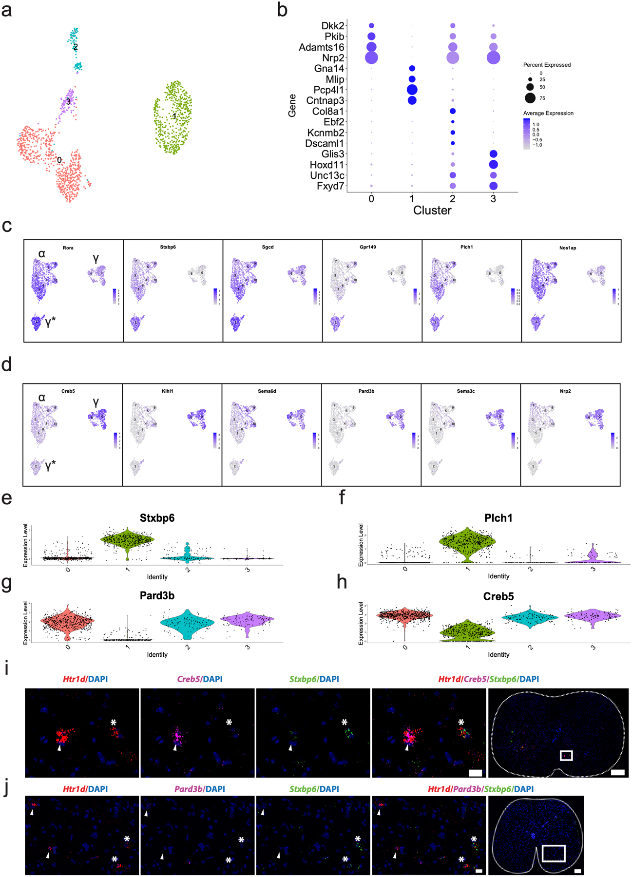 Extended Data Fig. 5