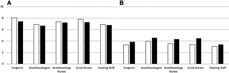 Figure 4: