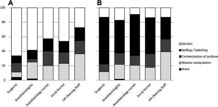 Figure 3: