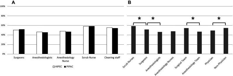 Figure 1: