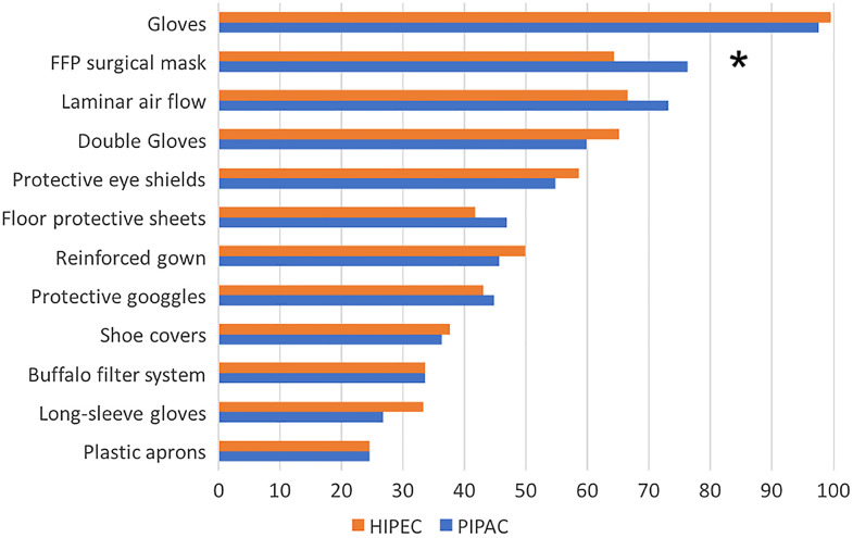 Figure 2: