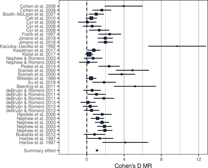 Figure 1—figure supplement 1.