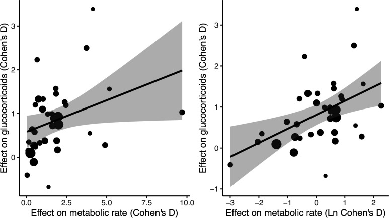 Figure 2—figure supplement 1.