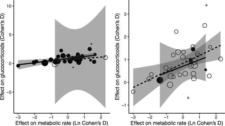 Figure 2—figure supplement 2.