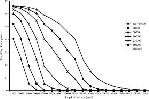 Figure 2.—