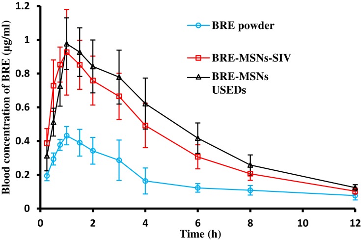 Figure 10