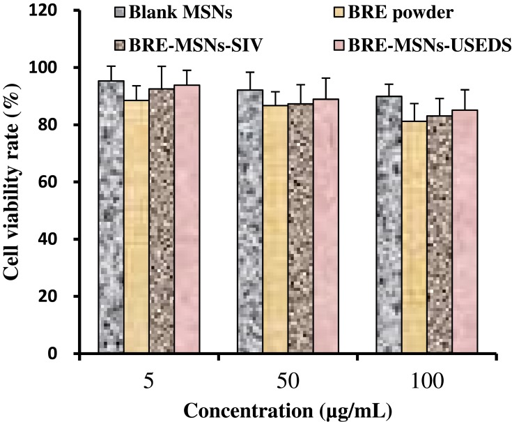 Figure 11