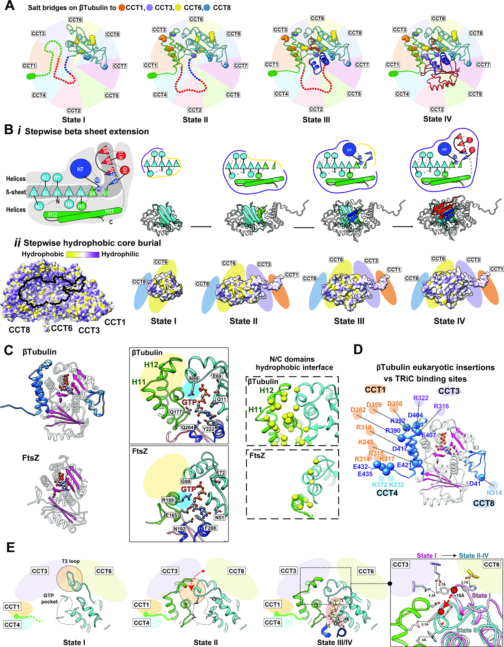 Figure 6: