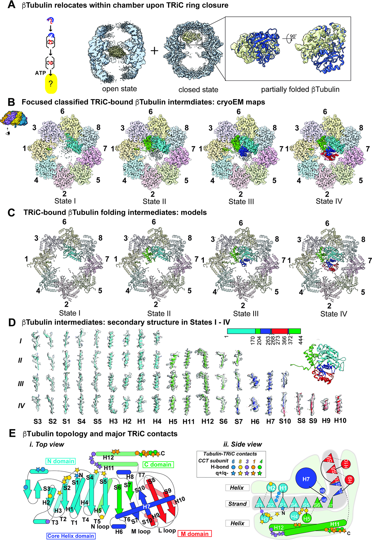 Figure 4: