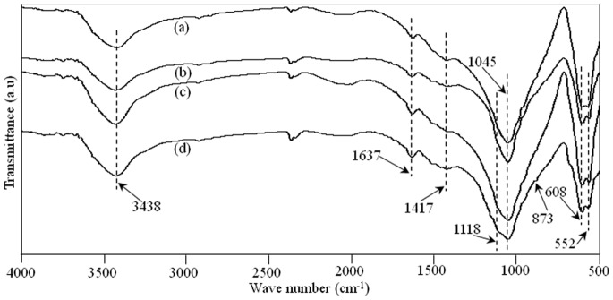 Figure 11