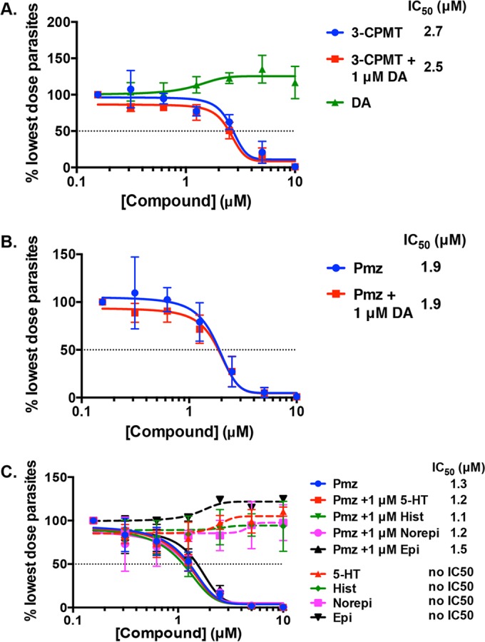 FIG 2 