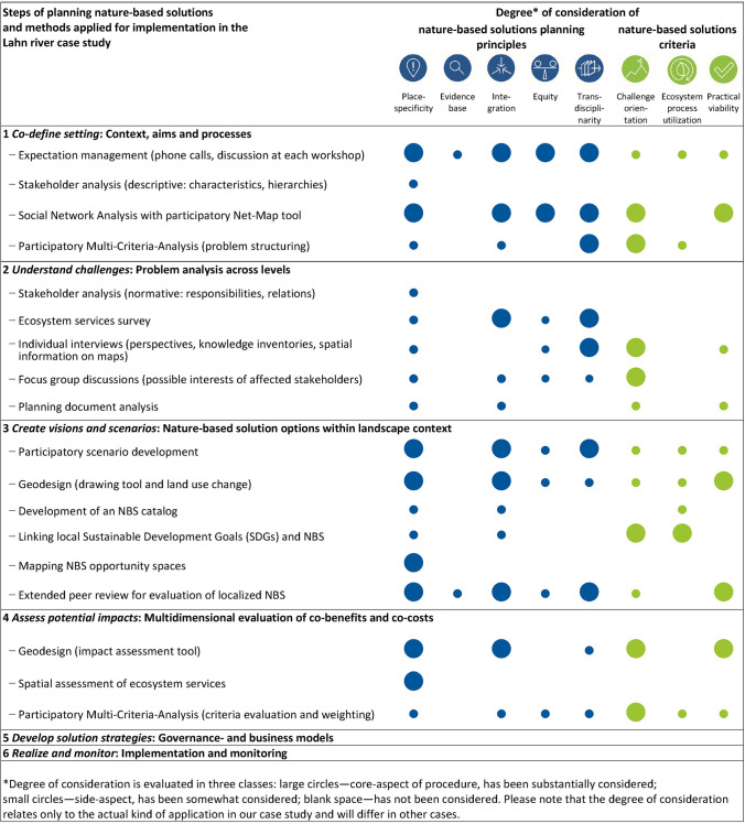 graphic file with name 13280_2020_1365_Tab2_HTML.jpg