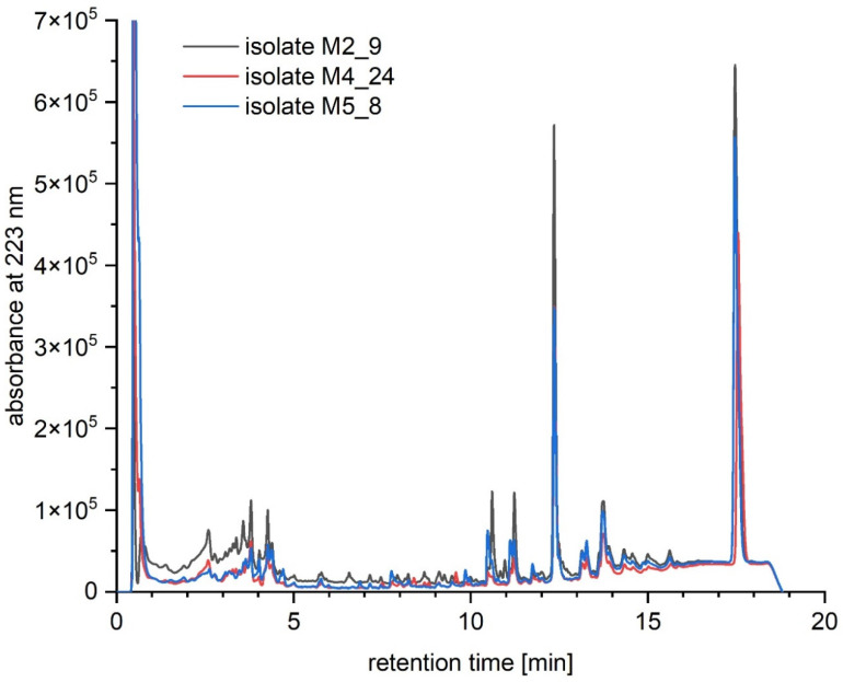 Figure 6