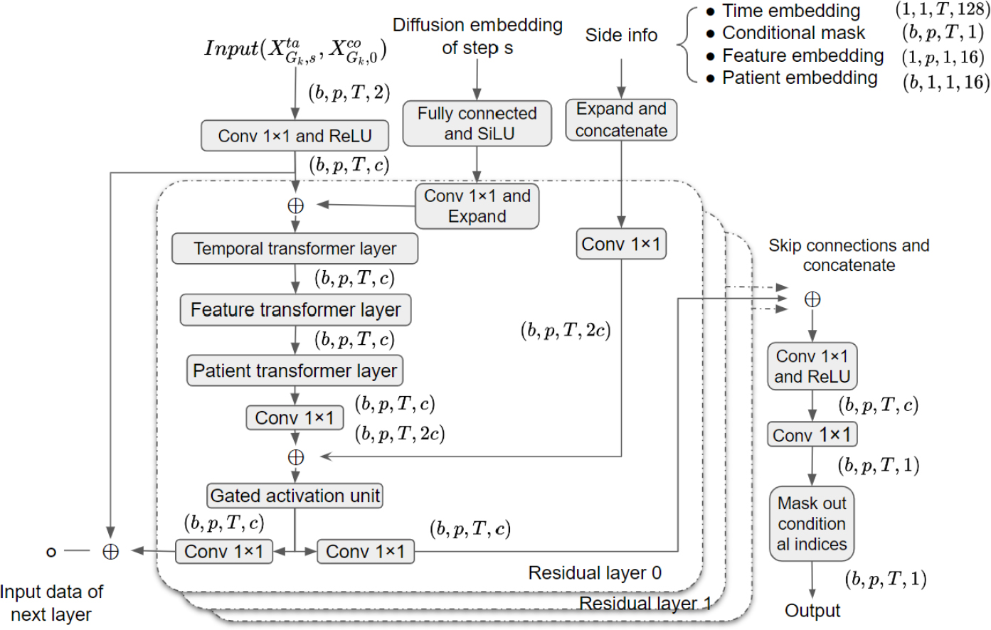 Figure 4: