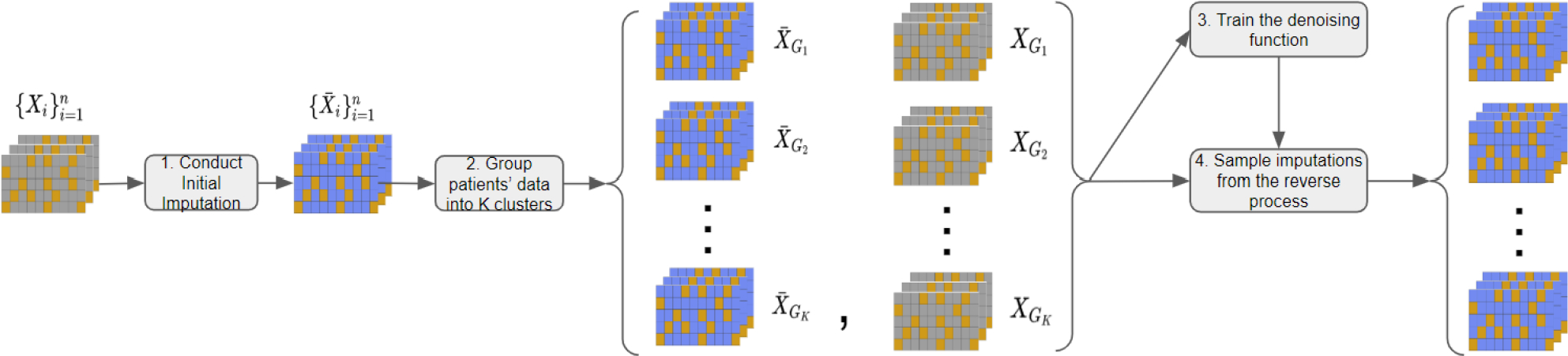 Figure 1: