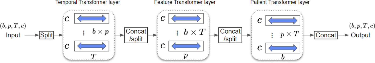 Figure 2: