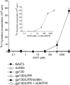 FIG. 7.