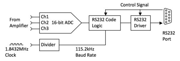 Fig. 3