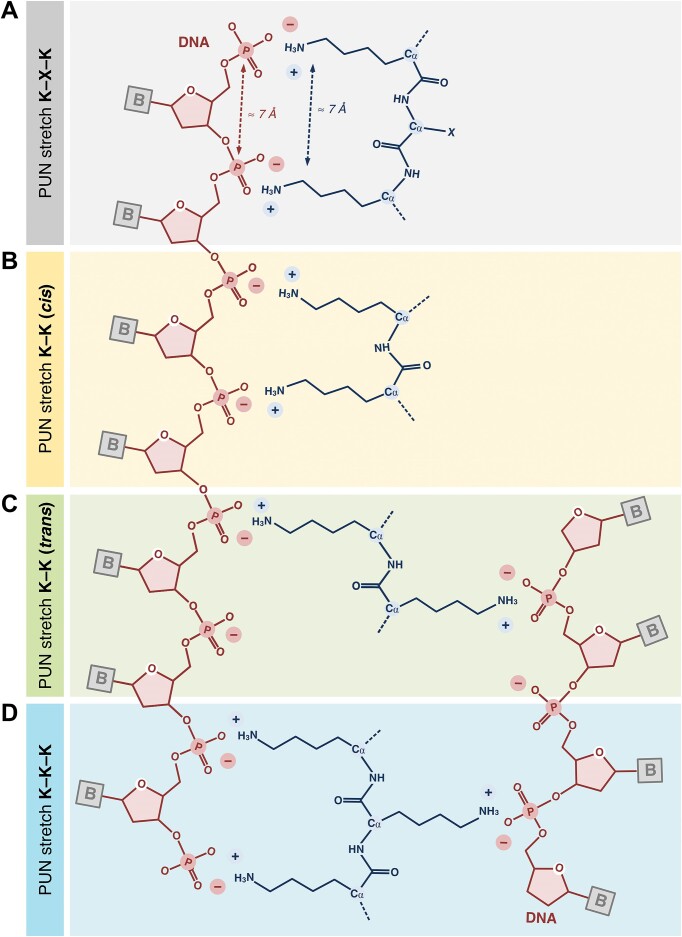 Figure 8.