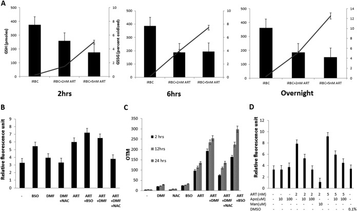 FIG 4