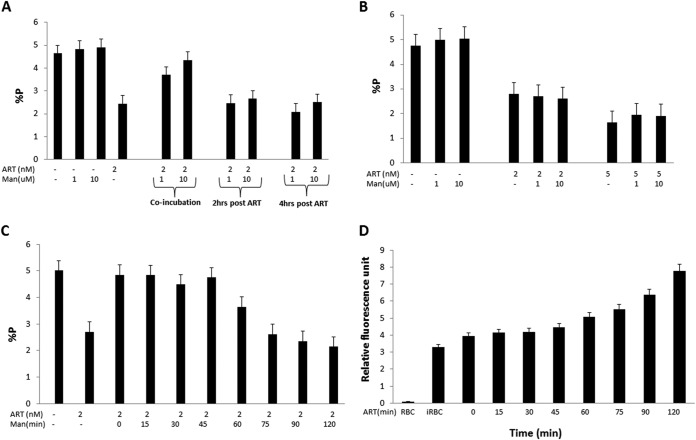 FIG 3