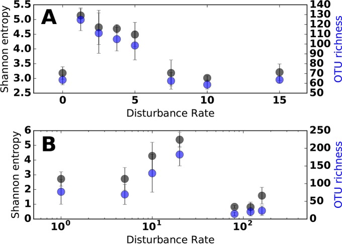 FIG 3 