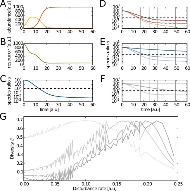 FIG 4 