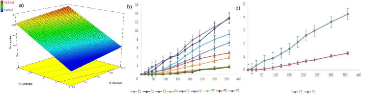 Fig. 7