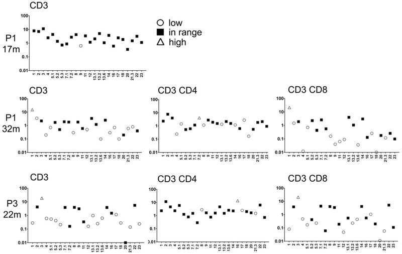 FIG 3.
