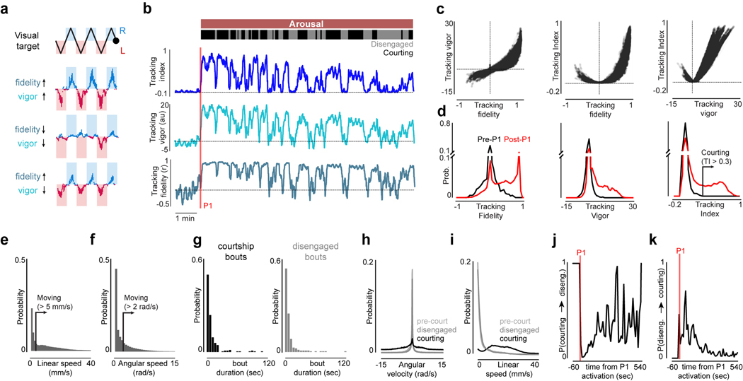 Extended Data Figure 3 |