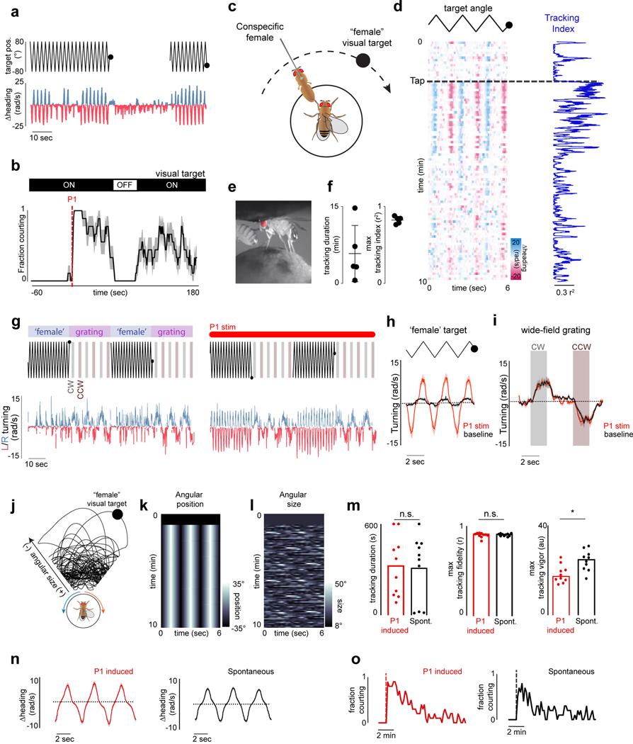 Extended Data Figure 4 |