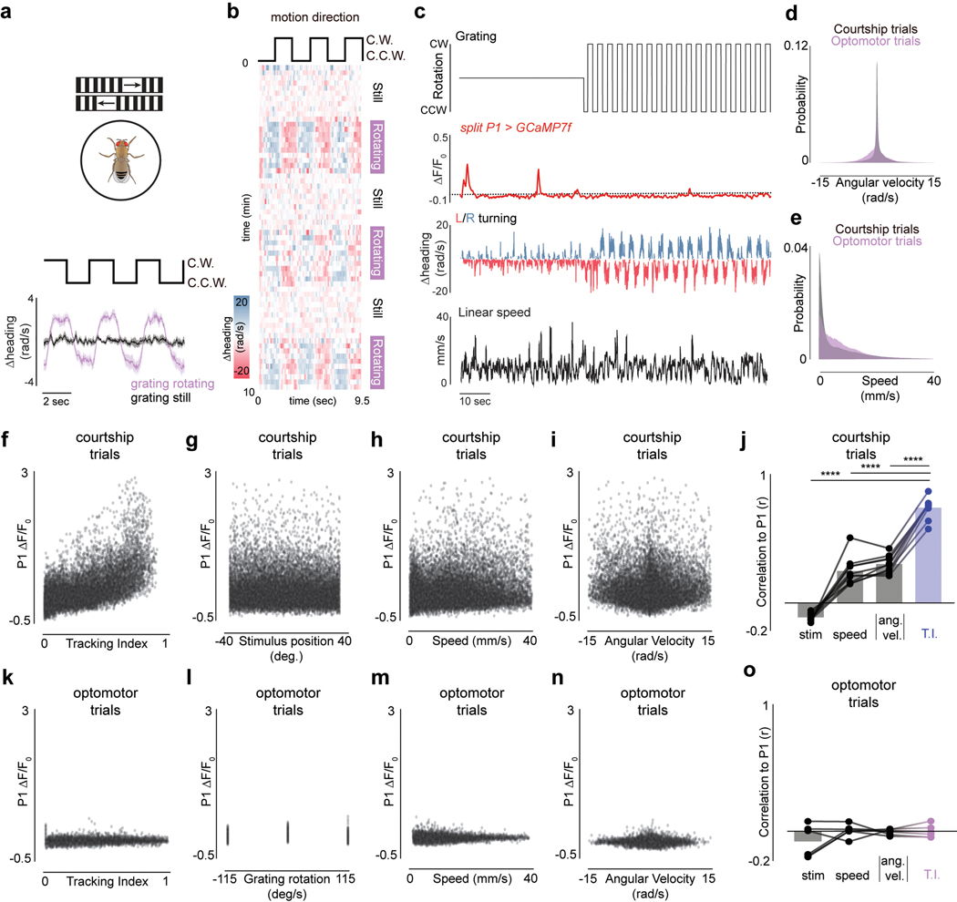 Extended Data Figure 6 |