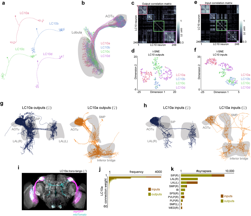 Extended Data Figure 9 |