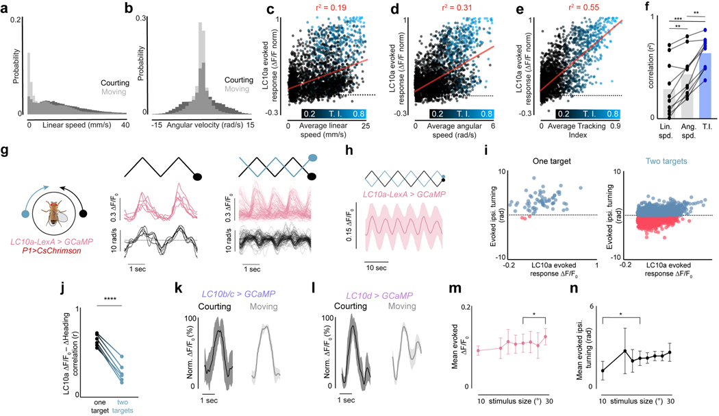 Extended Data Figure 8 |