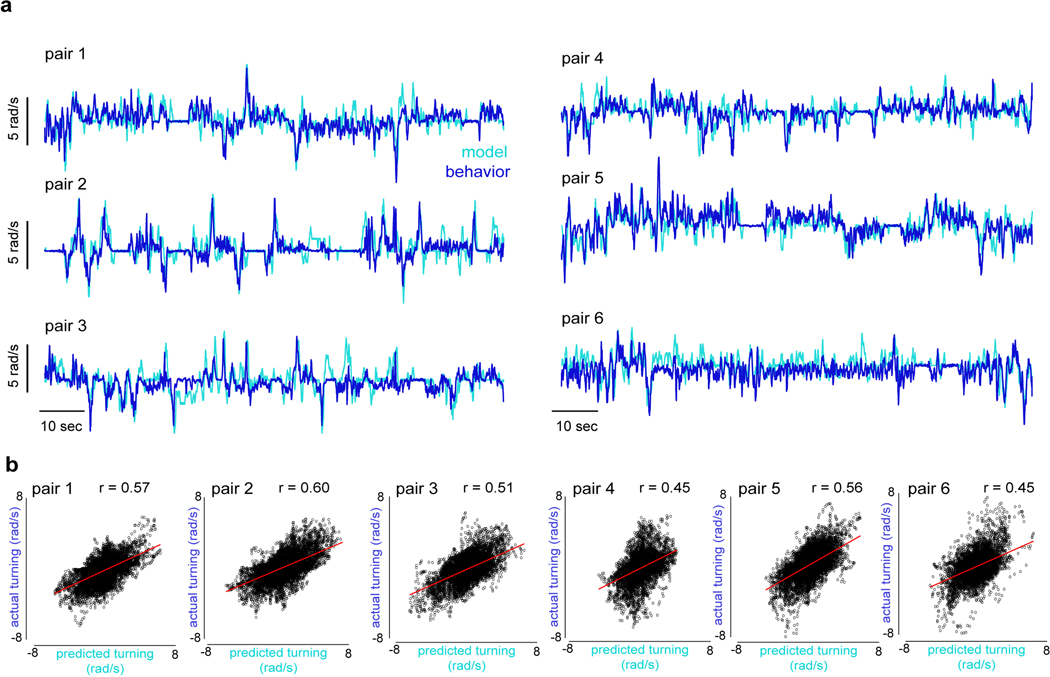 Extended Data Figure 12 |