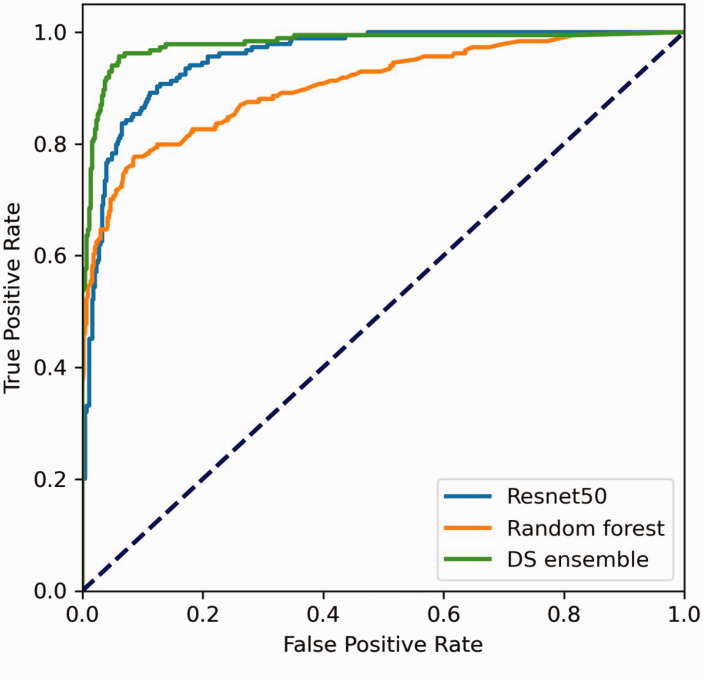 Figure 3.