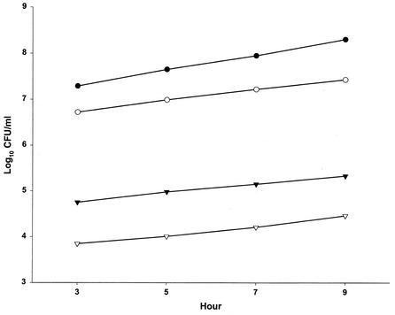 FIG. 2.