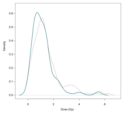 Figure 5a: