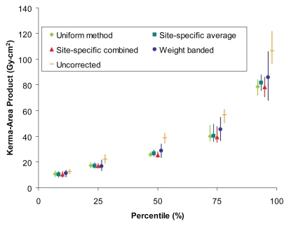 Figure 3: