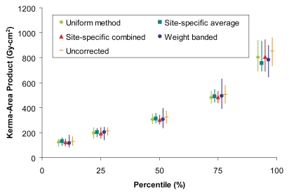 Figure 4: