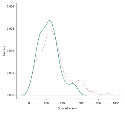 Figure 5b: